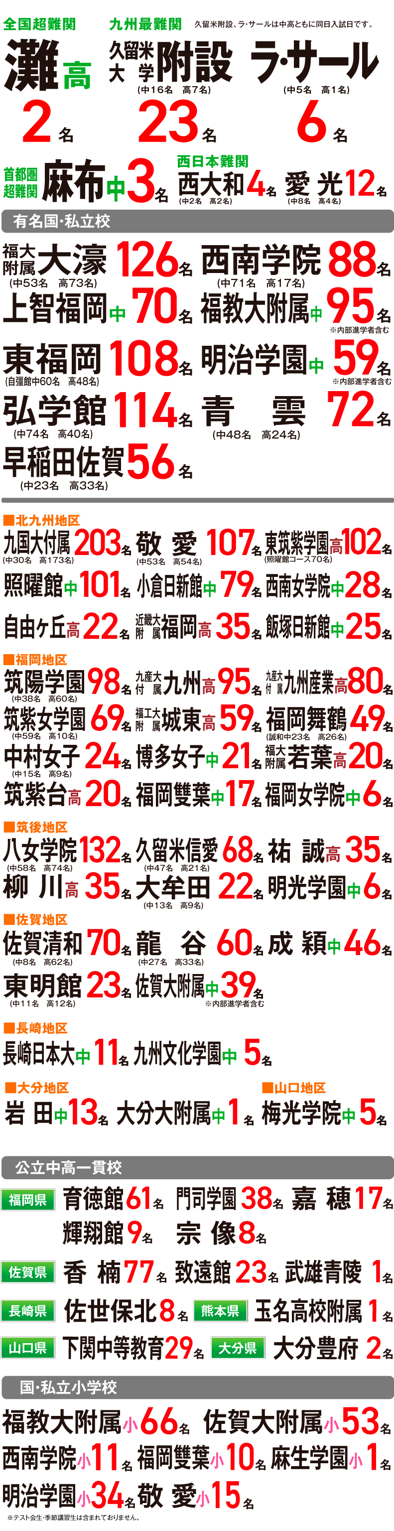 合格実績一覧