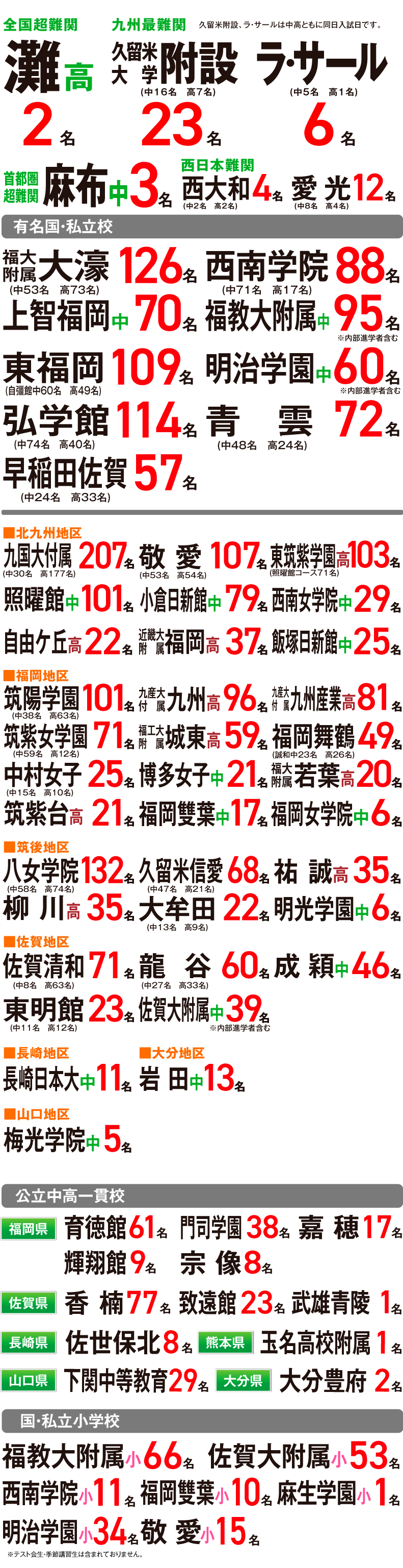 合格実績一覧
