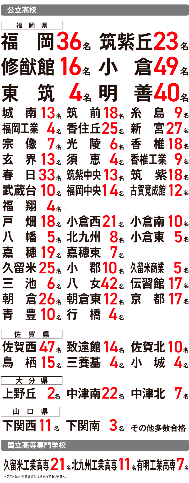 合格実績一覧