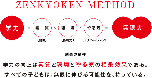 全教研メソッド