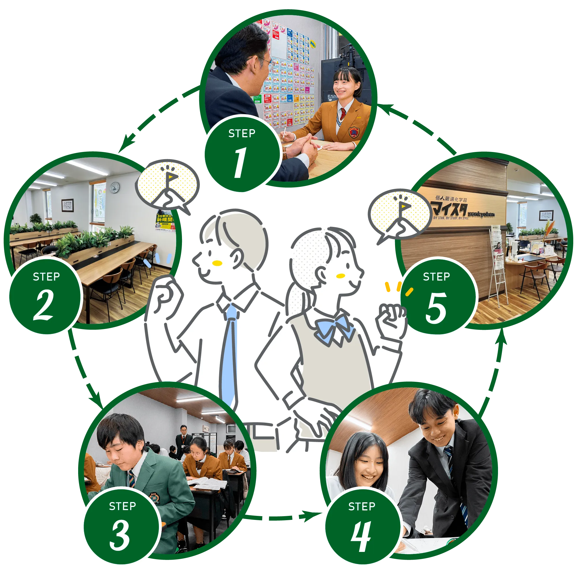 学習サイクルイメージ