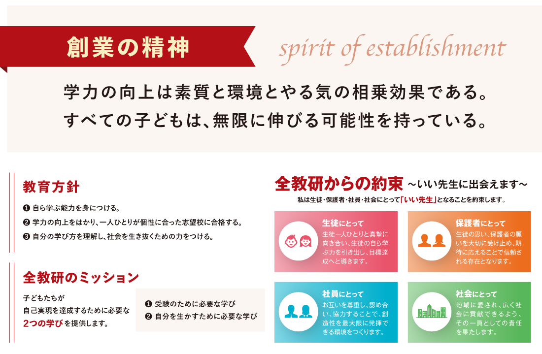 創業の精神　学力の向上は素質と環境とやる気の相乗効果である。すべての子どもは、無限に伸びる可能性を持っている。自ら学ぶ能力を身につけ、個性に合った志望校に合格し、社会を生き抜くための力をつける事を教育方針とし、生徒、保護者、社員、社会にとって「いい先生」となることを約束します。