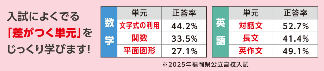 入試によくでる「差がつく単元」をじっくり学びます！