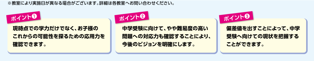 中学受験チャレンジテストのポイント